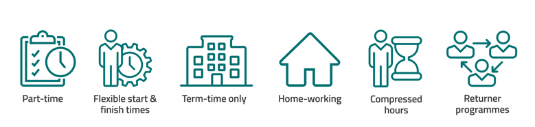 what-is-flexible-working-timewise